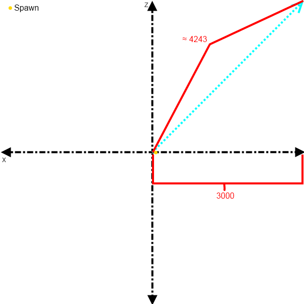 Correct me if I'm wrong