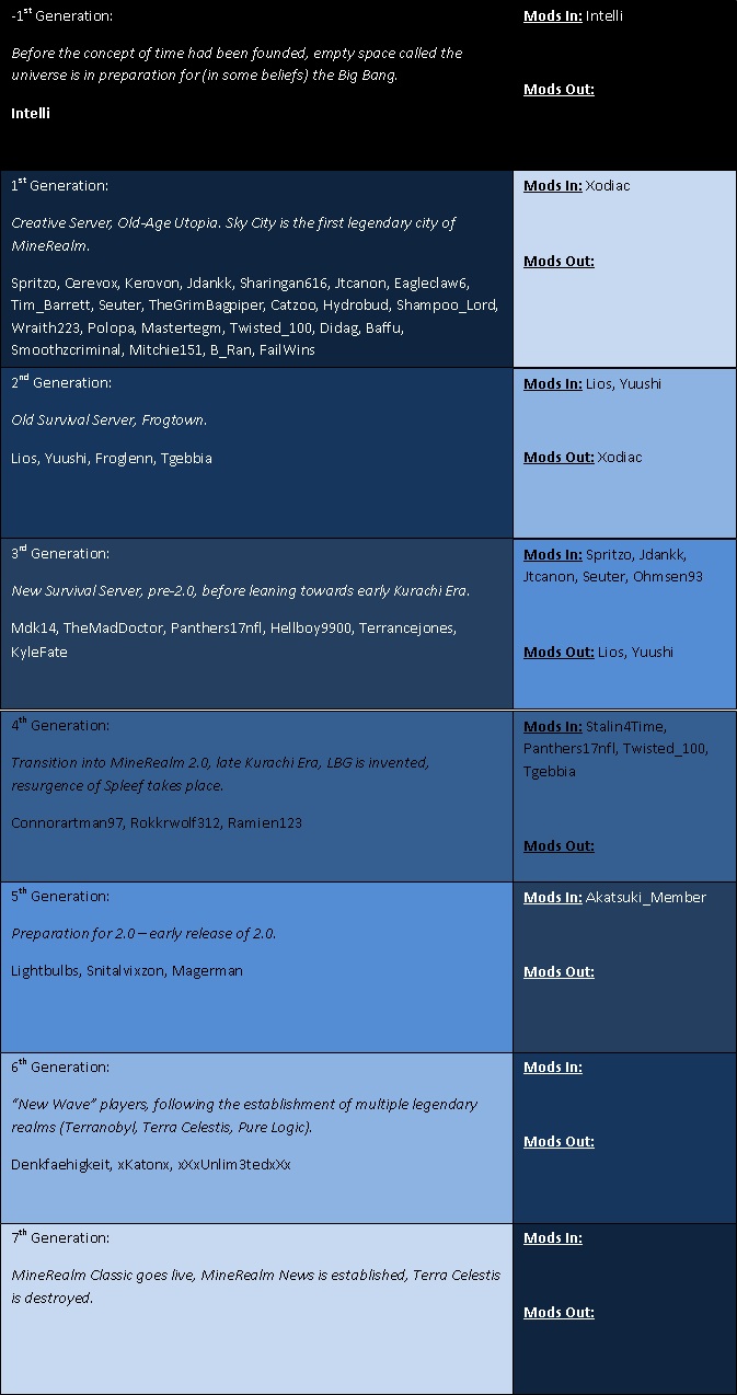 Current one as of 4/9/2011