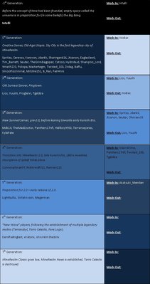 Current one as of 4/9/2011