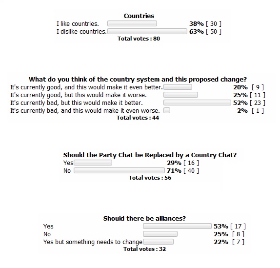 mr_countrypolls.jpg