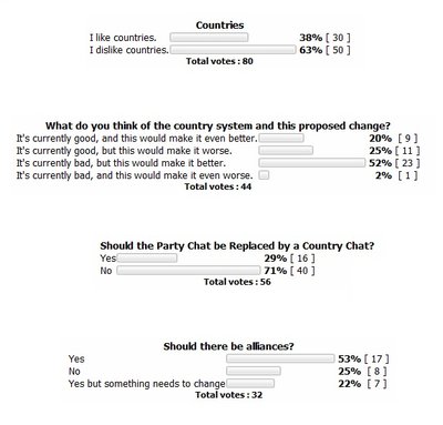 mr_countrypolls.jpg