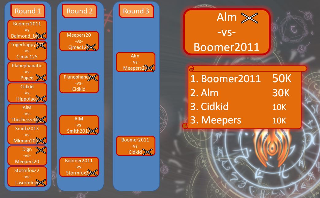 Arcane tournament Done.JPG