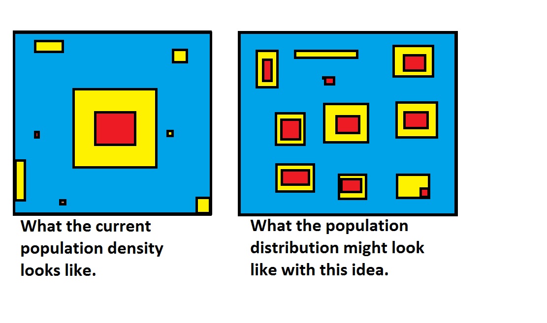 A very scientific diagram.jpg