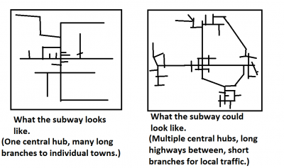 Another Very Scientific (TM) Diagram.png