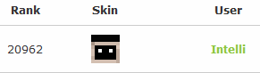 Intelli Low Rank.png