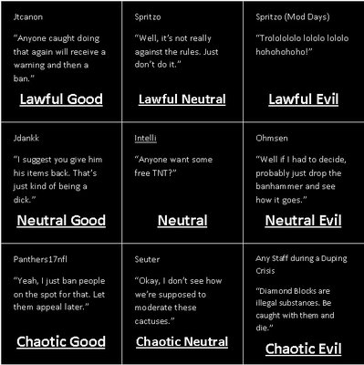 Is this even accurate?
